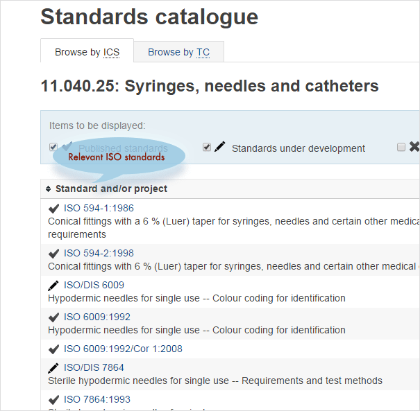 ISO Standards and/or projects related to your ICS Code